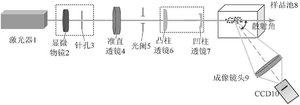 激光干涉成像系统中样品池的最佳摆放方式的制作方法