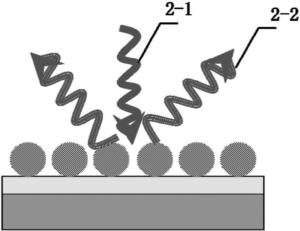 基于石墨烯復(fù)合結(jié)構(gòu)的應(yīng)力檢測(cè)及分子識(shí)別系統(tǒng)的制作方法與工藝