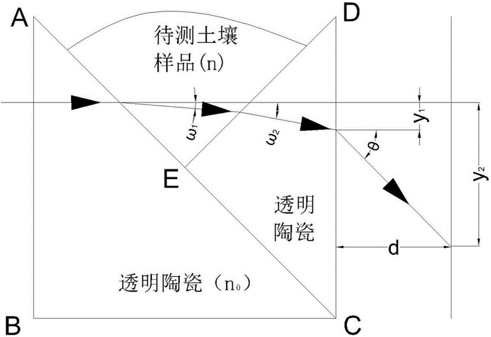 一種V棱鏡測量土壤折射率的方法及裝置與流程