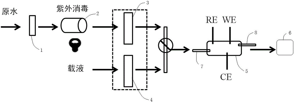 一種可實時在線監(jiān)測多種重金屬離子的檢測系統(tǒng)及方法與流程