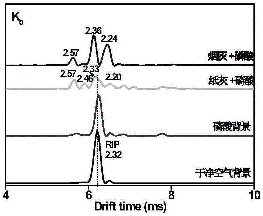 一種識別煙灰與其它灰燼的方法與流程