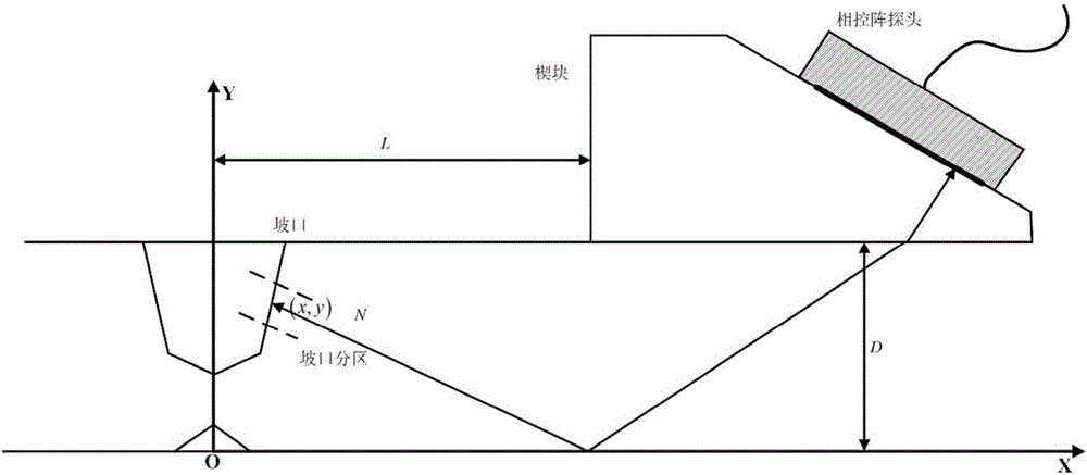 一種基于支持向量機(jī)的環(huán)焊縫超聲相控陣自動(dòng)聚焦方法與流程