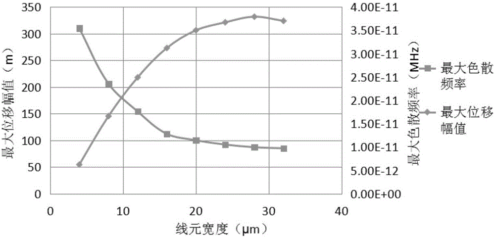 一種激光無損檢測薄膜特性的優(yōu)化參數(shù)確定方法與流程