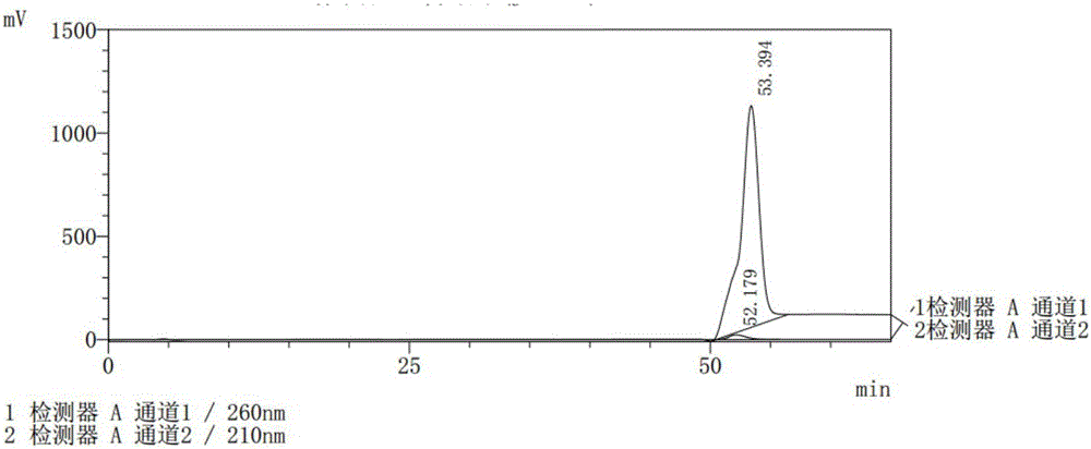 一种聚肽的快速检测方法与流程