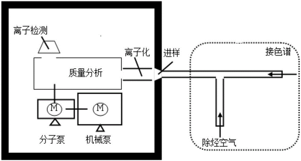 一种气相色谱质谱联用接口、系统及流量匹配方法与流程