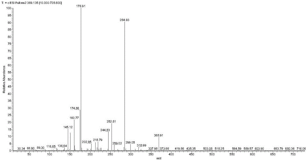 一种测定大鼠姜黄素血浆浓度的UHPLC‑MS/MS分析方法与流程