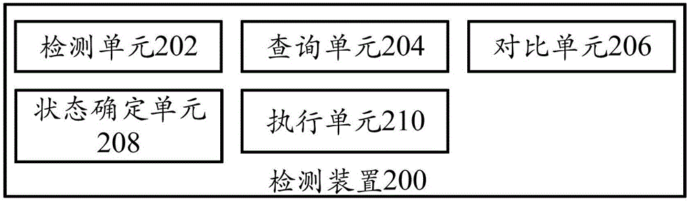 檢測(cè)方法和檢測(cè)裝置與流程