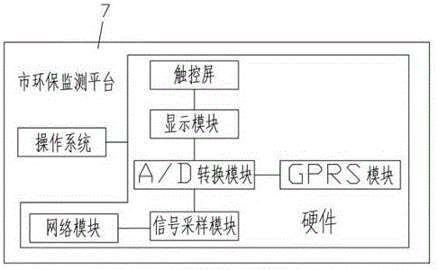 一种定型机废气处理检测结果联网访问系统的制作方法与工艺