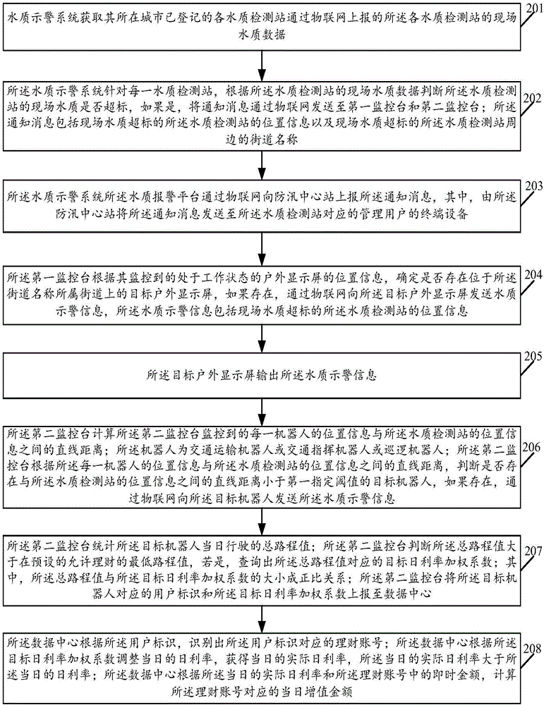 一种机器人参与的示警系统及方法与流程