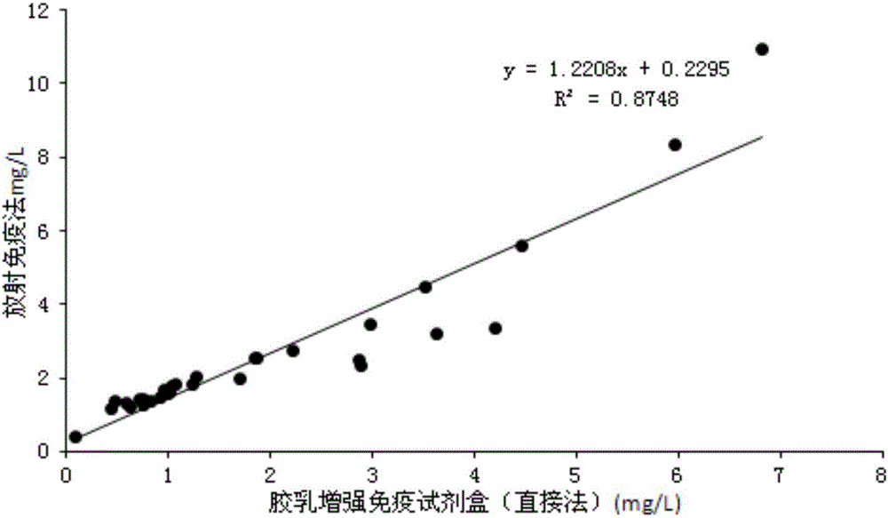 一種測定人血清中甘膽酸的試劑盒及其應(yīng)用方法與流程