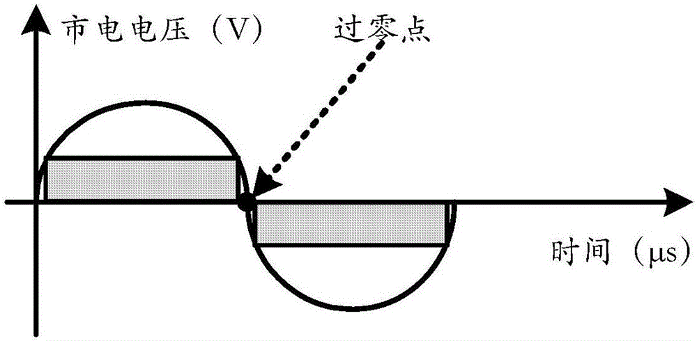 過(guò)零檢測(cè)電路和家電設(shè)備的制作方法與工藝