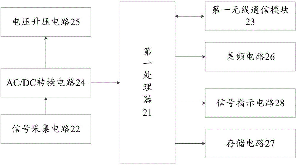 绝缘子检测仪的制作方法与工艺