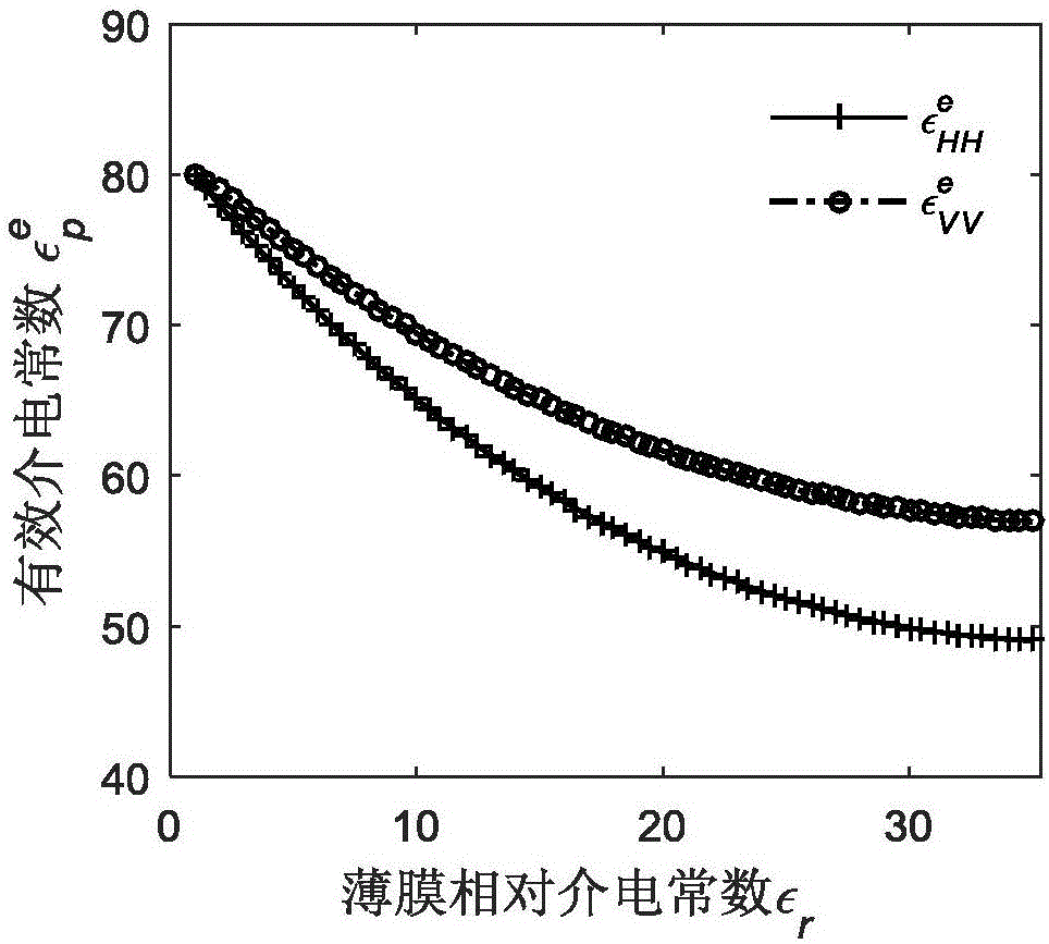 一种薄膜覆盖海面等效介电常数计算方法与