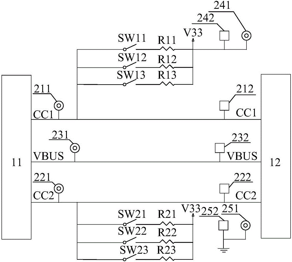 状态模拟电路和USB‑C接口测试方法与流程