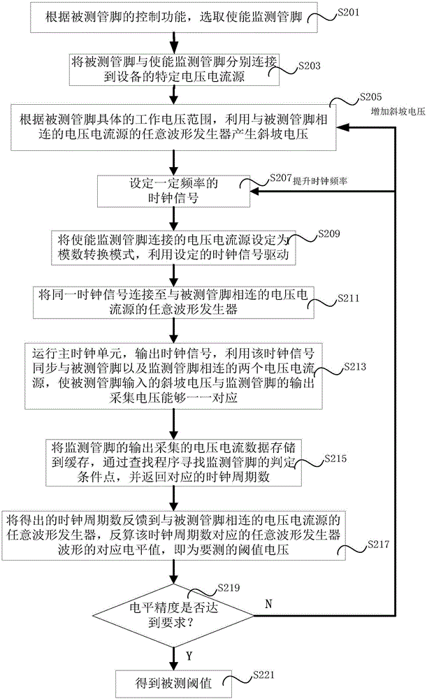 一种大功率三相桥式驱动器的阈值参数测试方法与流程