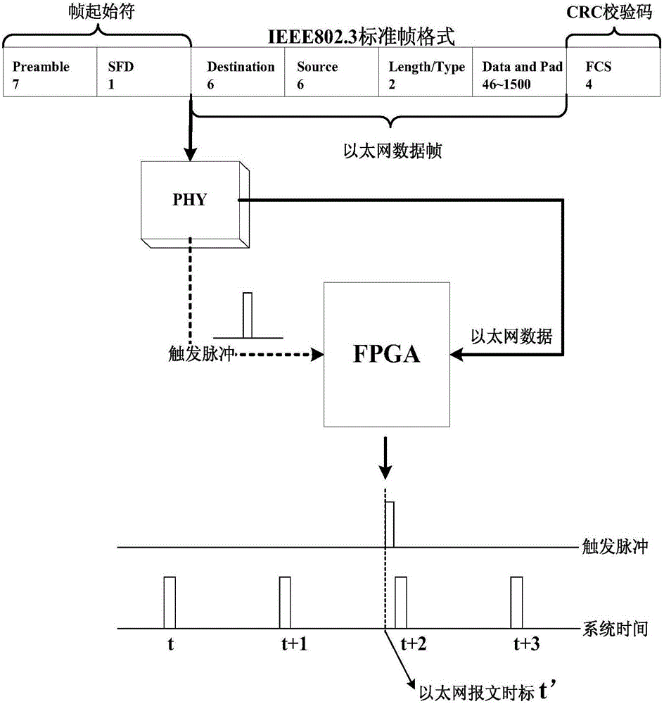 合并单元测试装置的制作方法