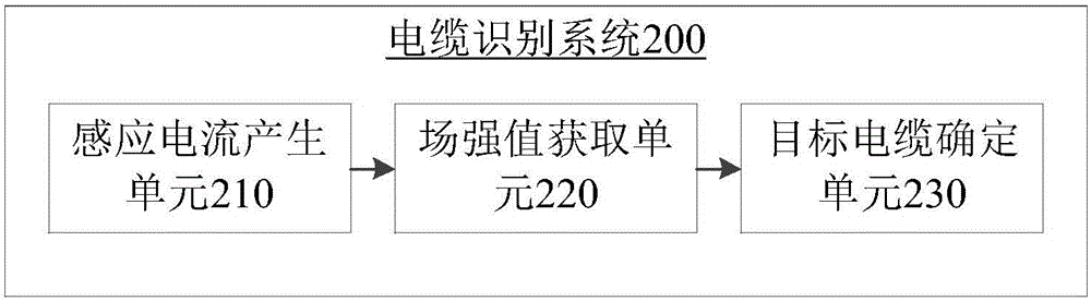 電纜識(shí)別方法及系統(tǒng)與流程