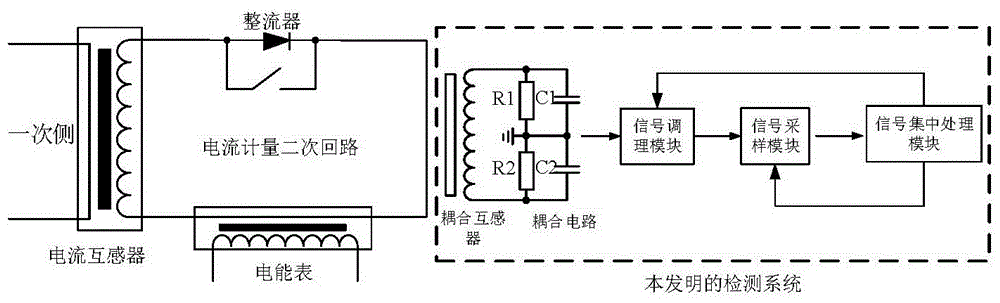 檢測電流計量二次回路串接整流器的方法與流程