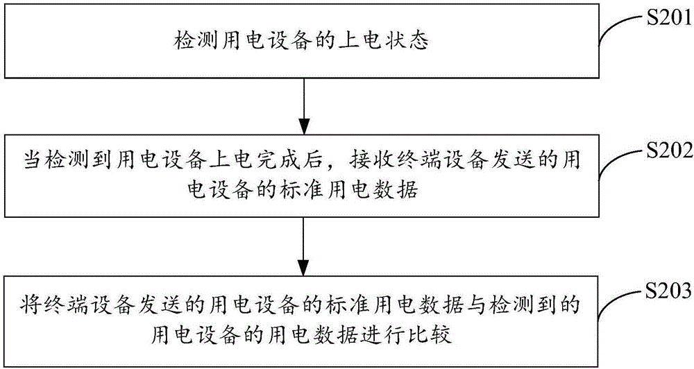 用电模块的分析方法及装置与流程