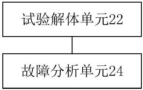 接地變壓器故障檢測方法和裝置與流程