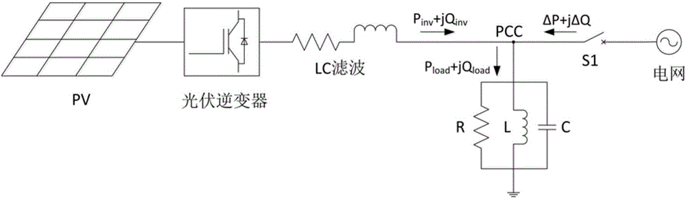 基于無盲區(qū)自適應AFDPF算法的光伏并網(wǎng)系統(tǒng)孤島檢測方法與流程