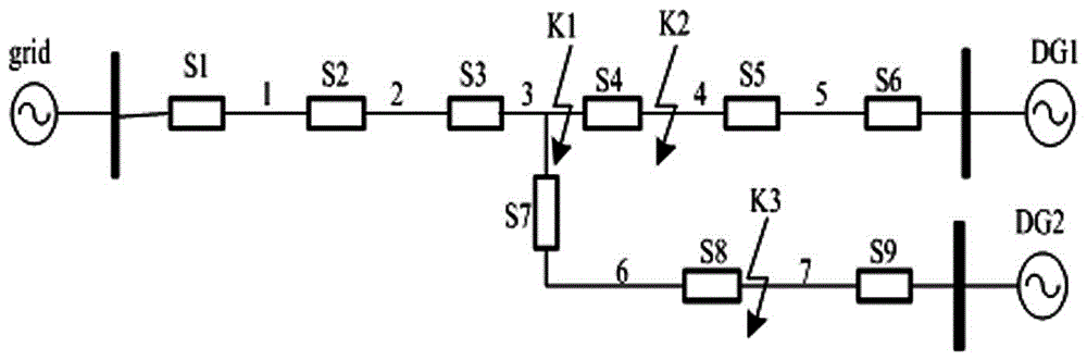 含分布式电源配电网的故障定位方法与流程
