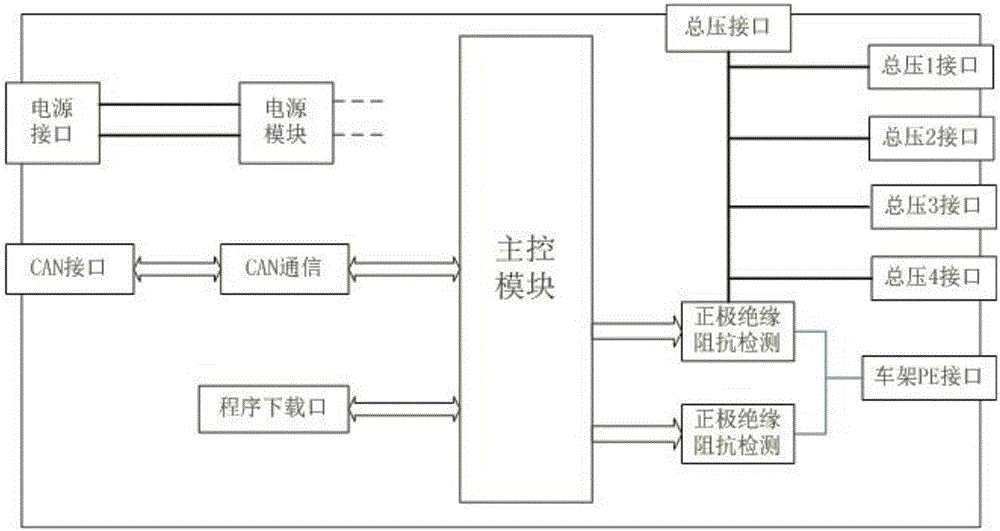 電池管理系統(tǒng)絕緣監(jiān)測(cè)模塊檢測(cè)裝置的制作方法