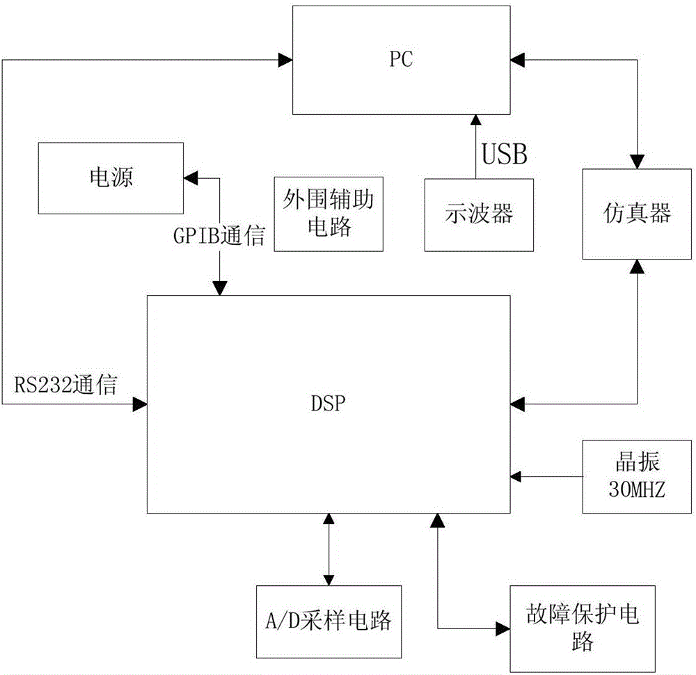 高壓大電流IGBT的動態(tài)測試平臺及測試方法與流程