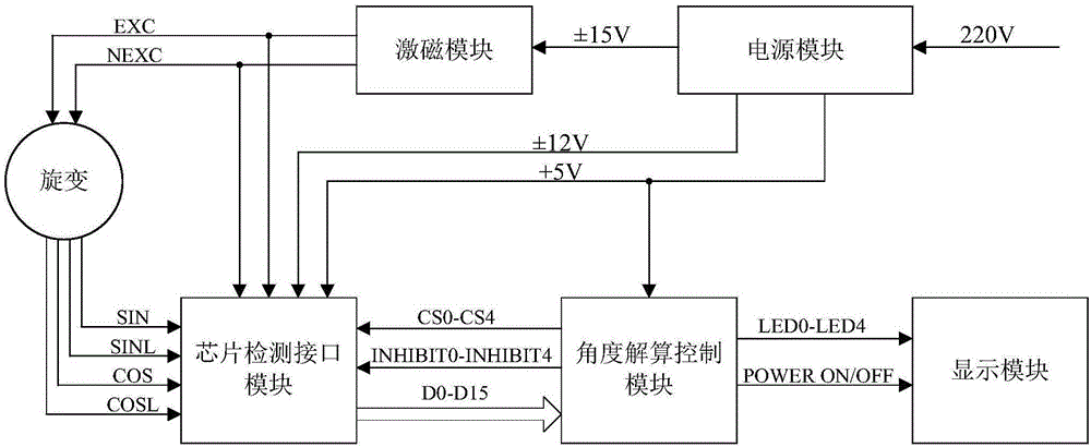 一種旋變解碼芯片故障檢測儀及檢測方法與流程