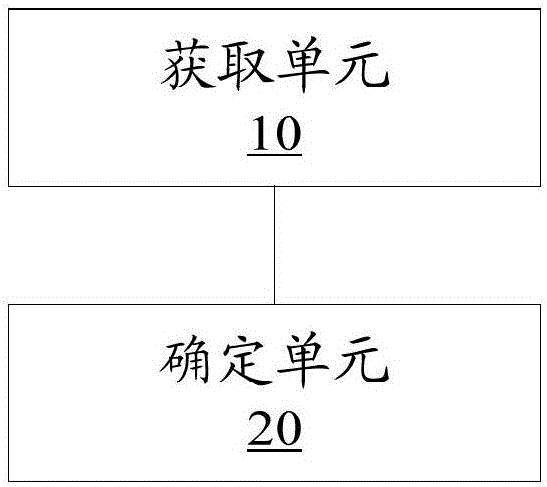 用于確定蓄電池組可運行時間的數據處理方法和裝置與流程