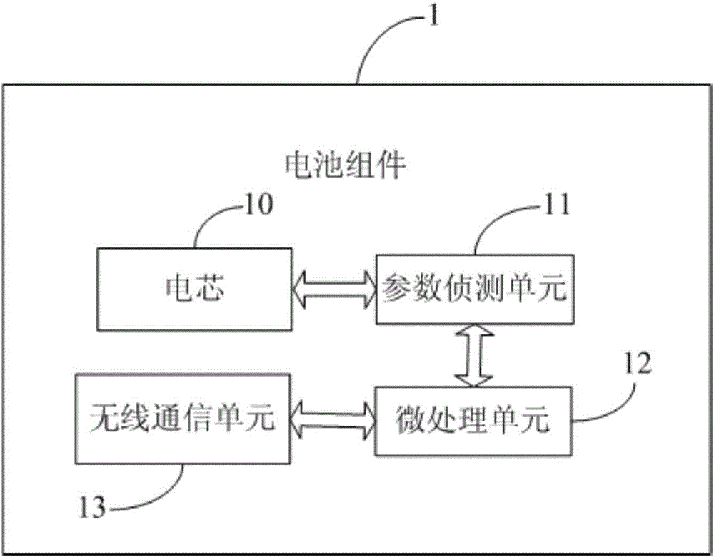 电池组件寿命检测方法、检测服务器和装置与流程