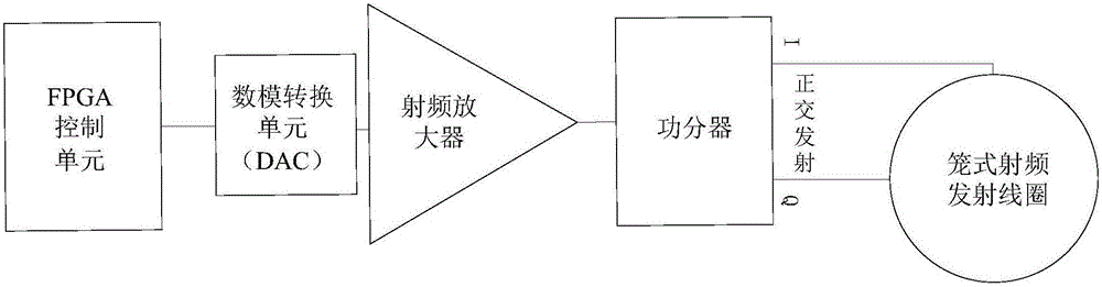 射頻發(fā)射線圈驅(qū)動電路及磁共振成像設備的制作方法與工藝