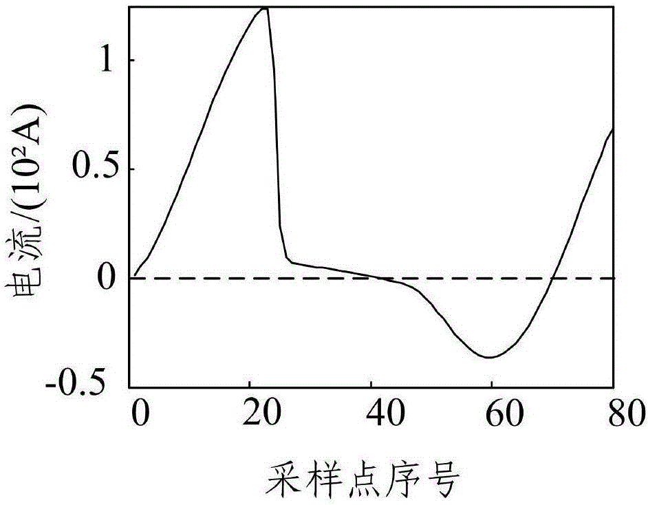 一種電流互感器飽和識別方法及裝置與流程