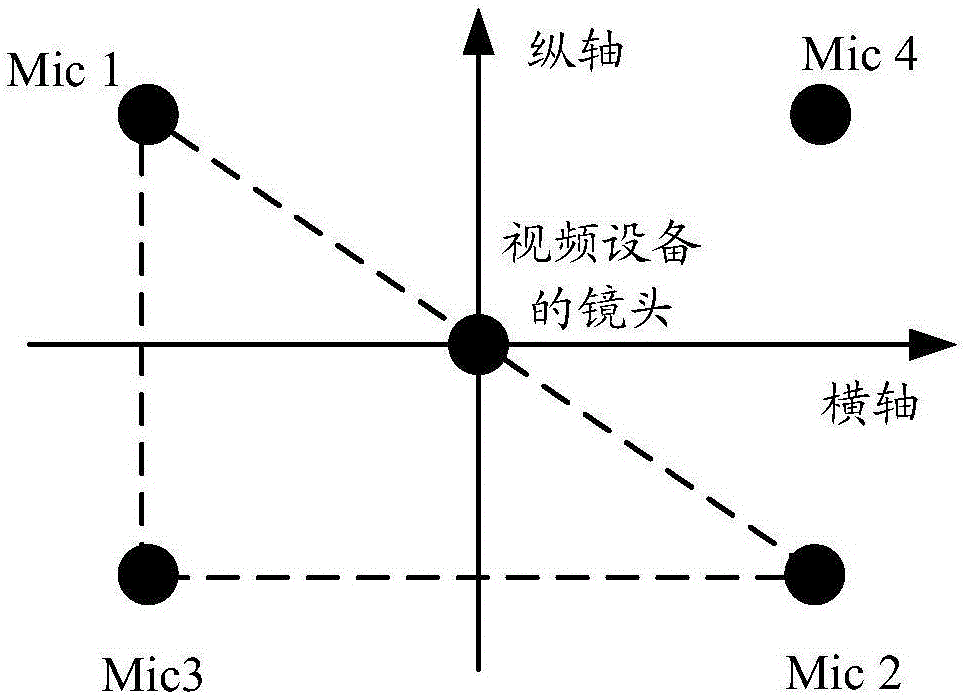 麥克風(fēng)陣列聲源定位方法及裝置與流程
