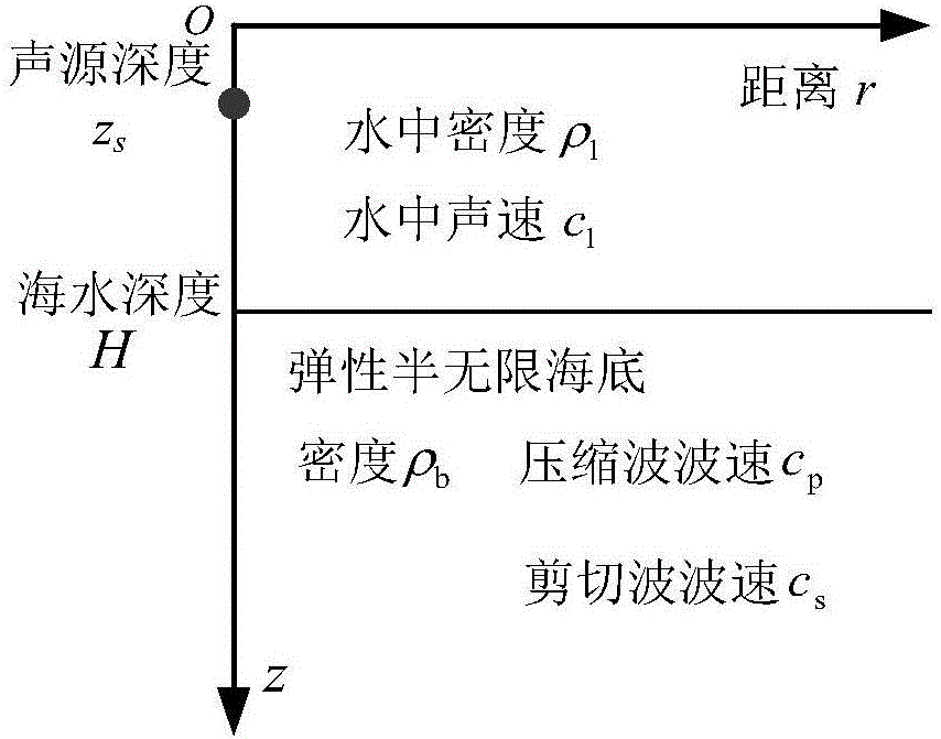 頻散特性提取方法、裝置及系統(tǒng)與流程