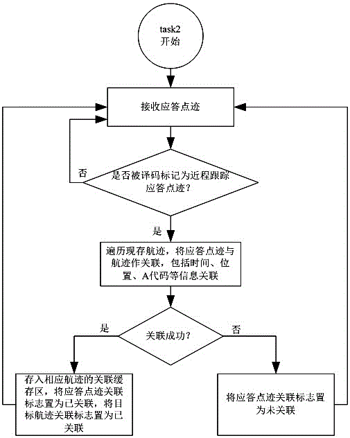 一种目标搜索与跟踪处理方法与流程