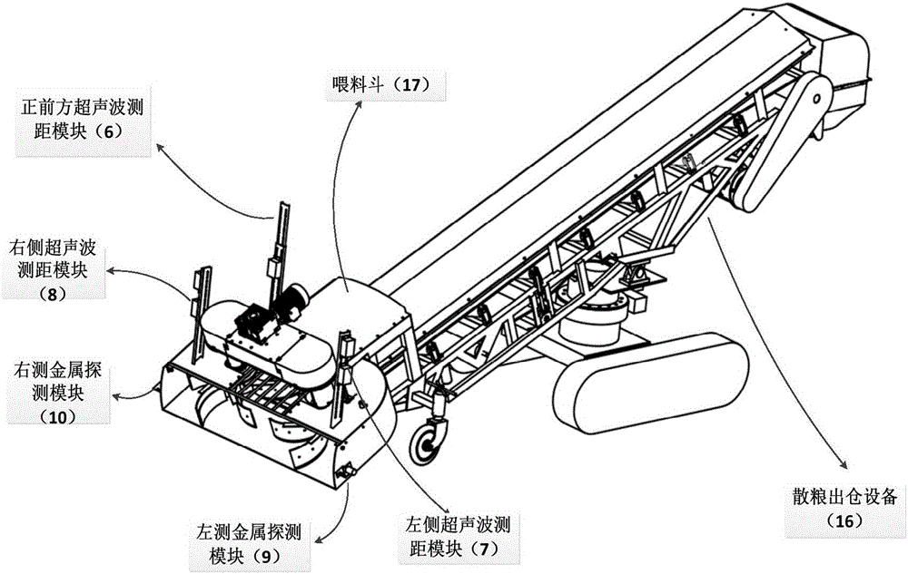 一种用于散粮出仓设备的周围环境感知系统与方法与流程