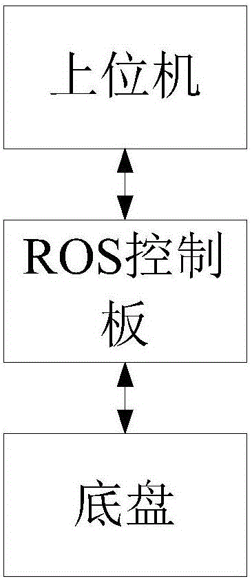 移動(dòng)機(jī)器人導(dǎo)航方法與系統(tǒng)與流程