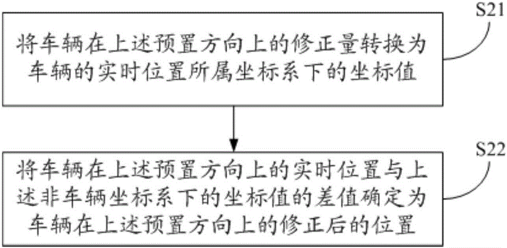 定位方法及系统与流程