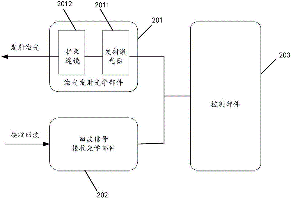 一种激光雷达装置及探测方法与流程