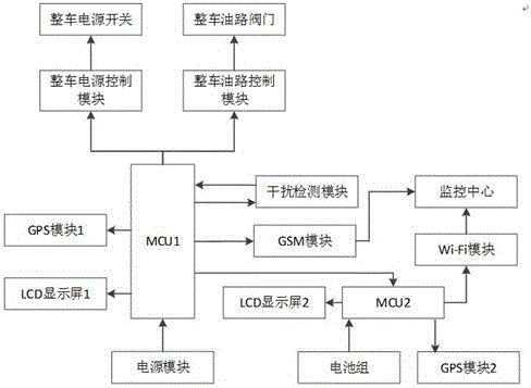 一種具有防屏蔽功能的車(chē)載定位系統(tǒng)的制作方法與工藝