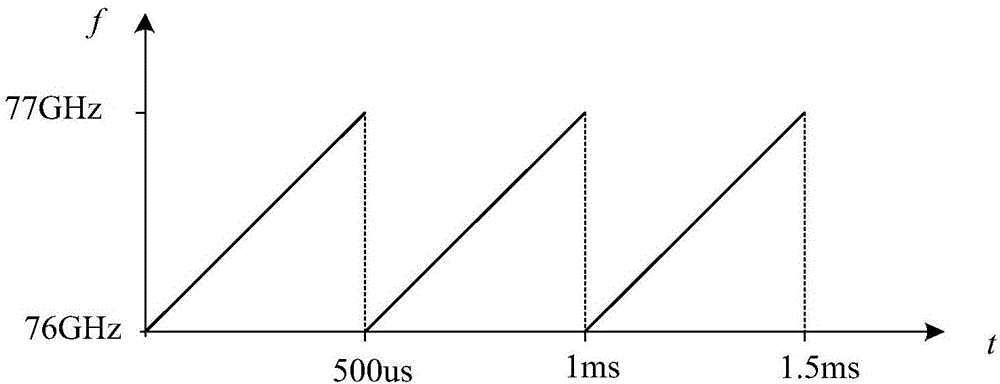 一種機(jī)場(chǎng)跑道異物檢測(cè)系統(tǒng)時(shí)序控制的方法與流程