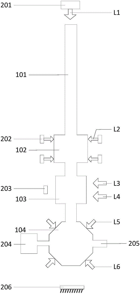 一種陣列式原子干涉重力梯度張量全分量的測(cè)量系統(tǒng)的制作方法與工藝