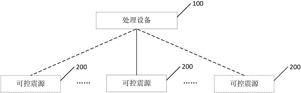 一种可控震源的监控方法及系统与流程