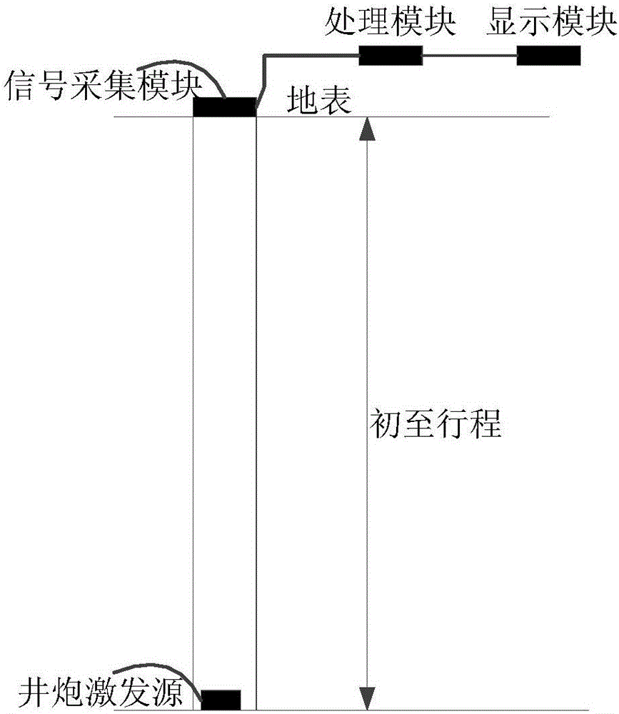 節(jié)點(diǎn)儀器井炮采集的現(xiàn)場(chǎng)激發(fā)質(zhì)量監(jiān)控設(shè)備及方法與流程