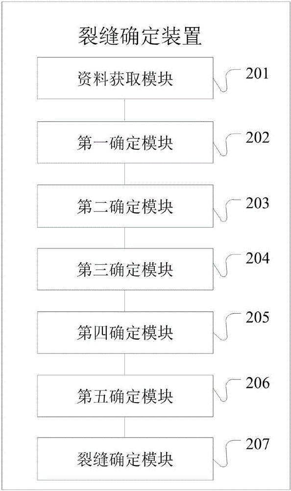 裂縫確定方法和裝置與流程