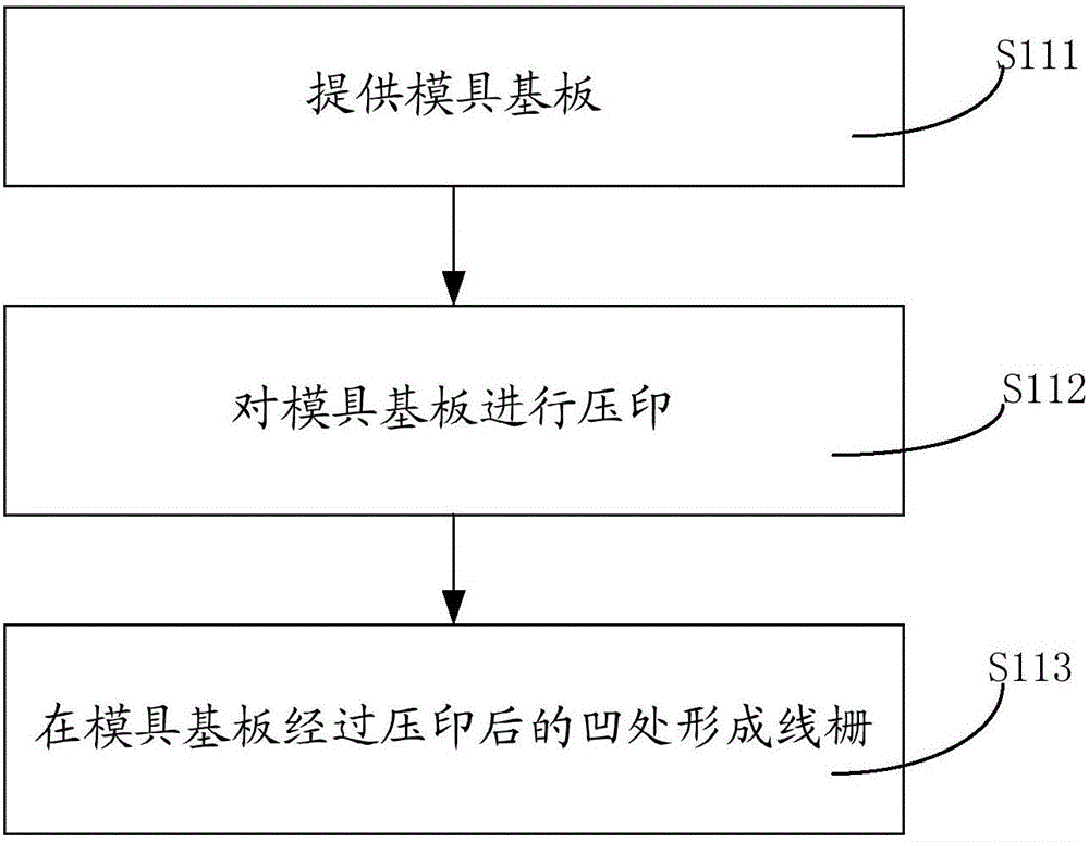 显示面板、线栅偏光片及其制造方法与流程