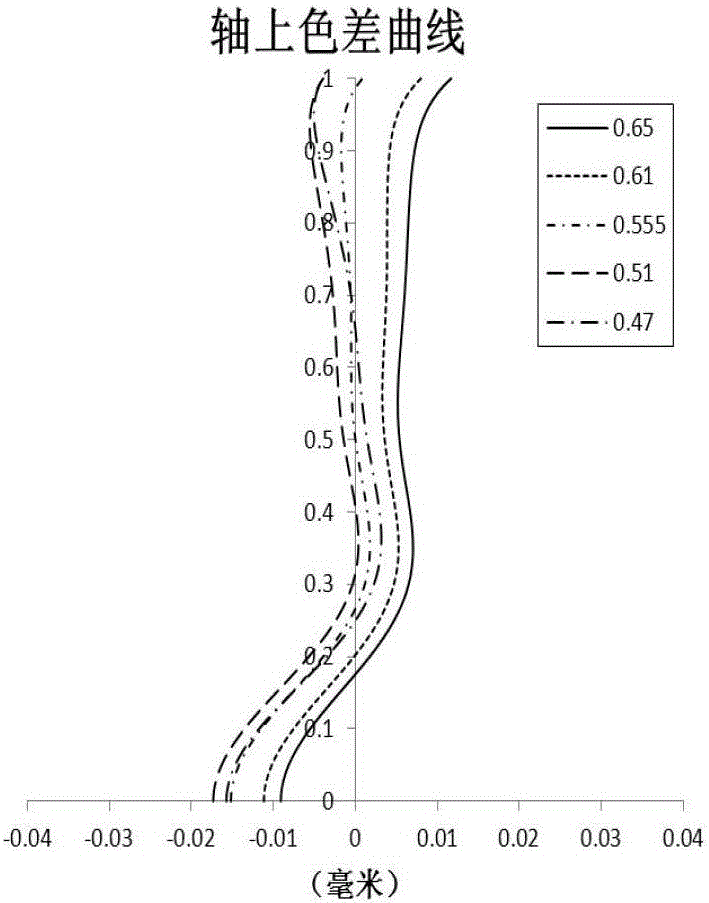 攝像鏡頭的制作方法與工藝