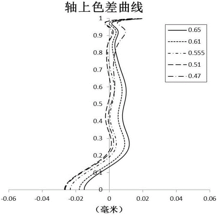 攝像鏡頭的制作方法與工藝