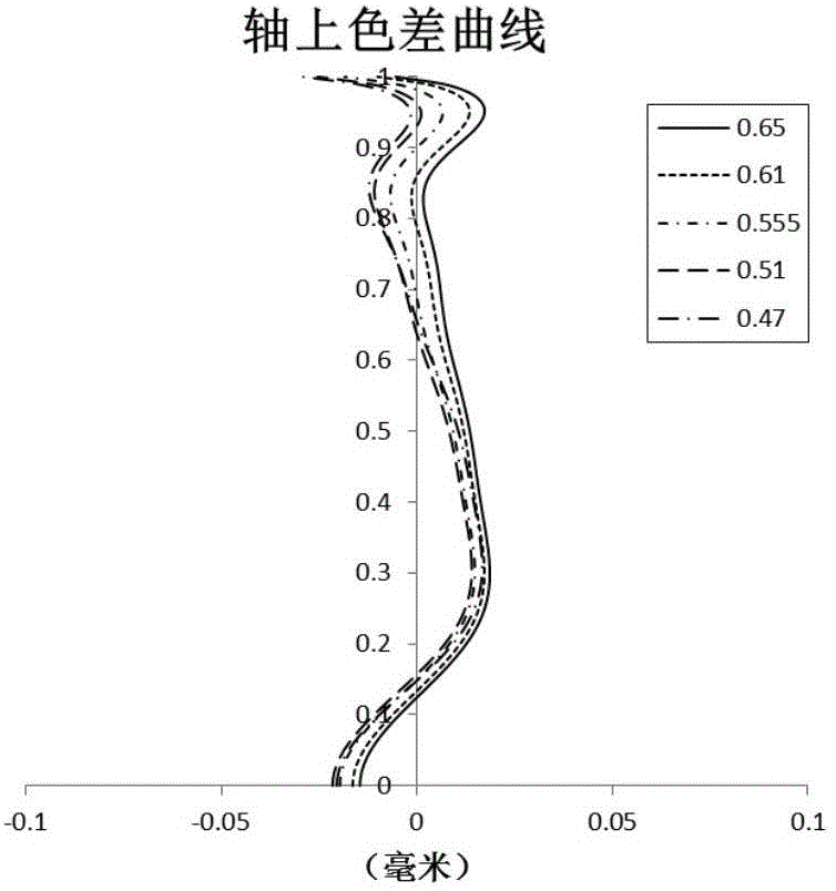 成像镜头的制作方法与工艺